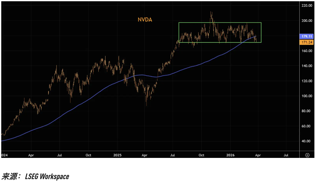 杭州关键趋势线相继告破，美股“七姐妹”的技术性崩坏正在提速
