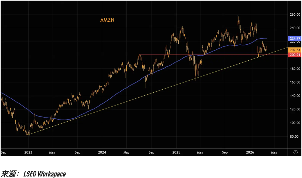 杭州关键趋势线相继告破，美股“七姐妹”的技术性崩坏正在提速
