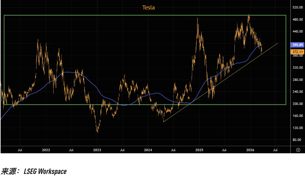 杭州关键趋势线相继告破，美股“七姐妹”的技术性崩坏正在提速