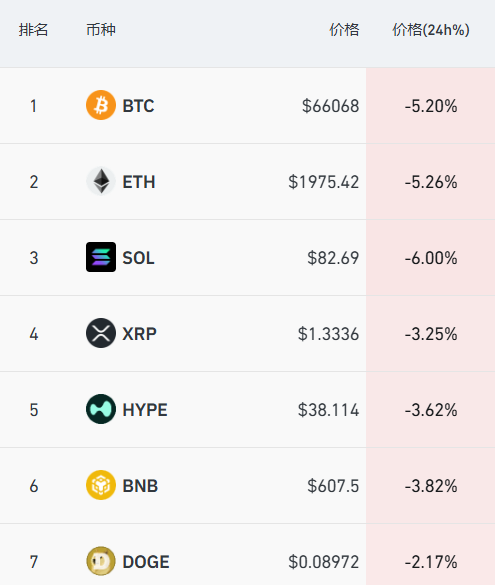 杭州道指深夜下挫近500点，中概股普跌，小马智行跌6%，加密货币超12万人爆仓