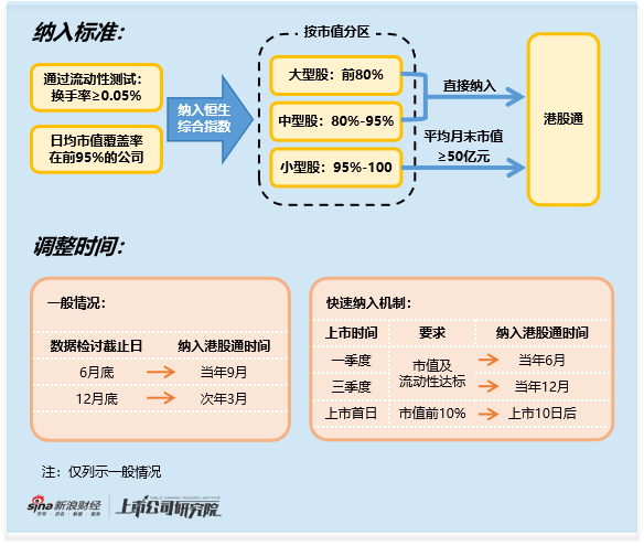 杭州港股通专题：滴普科技遇业绩入通双重利好 资金借机精准出货 入通后股价跌七成 南向资金成接盘方