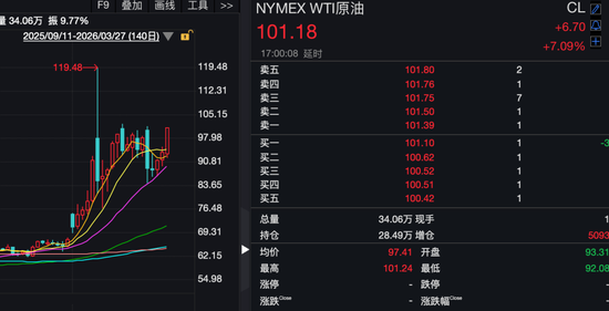 杭州昨夜,全线大跌!科技巨头,突遭猛烈抛售! 杭州昨夜,全线大跌!科技巨头,突遭猛烈抛售!