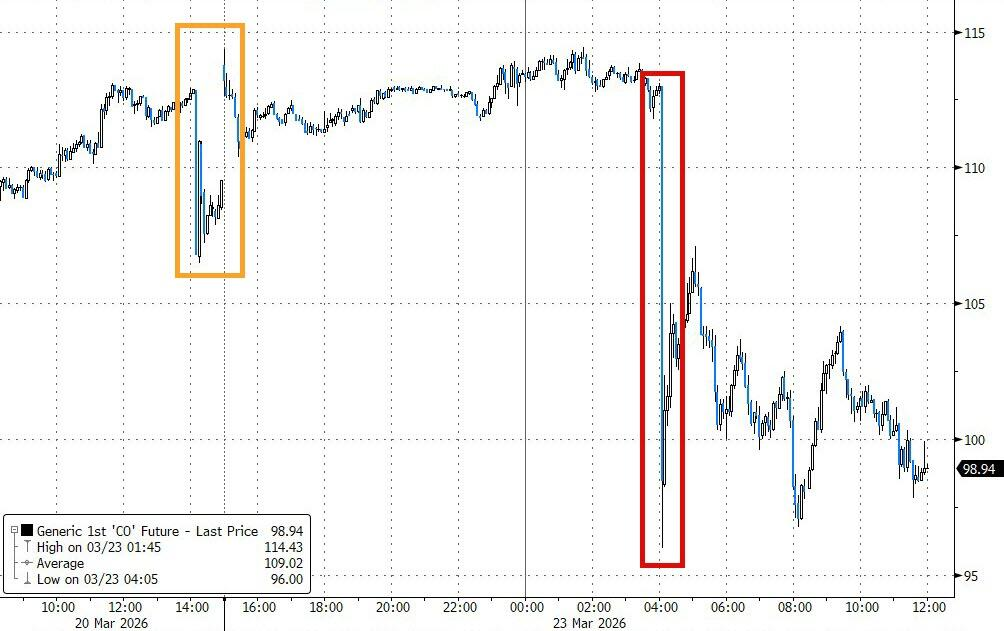 杭州特朗普总在周末出手，华尔街已经不敢持仓过周末了