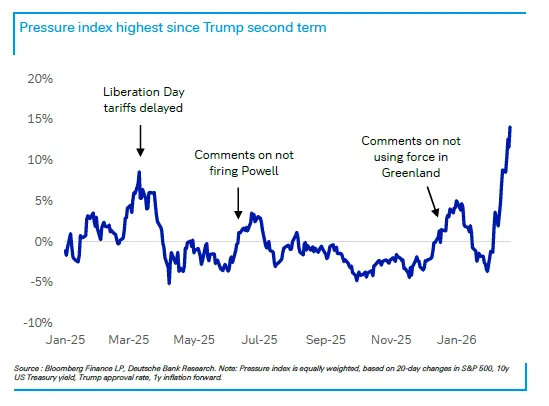 杭州特朗普总在周末出手，华尔街已经不敢持仓过周末了