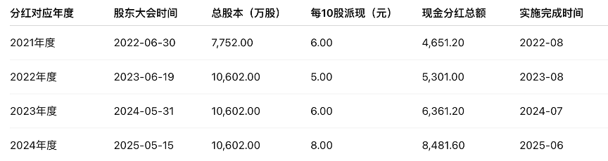 杭州盈利趋于恶化，莫森泰克严重依赖大客户奇瑞