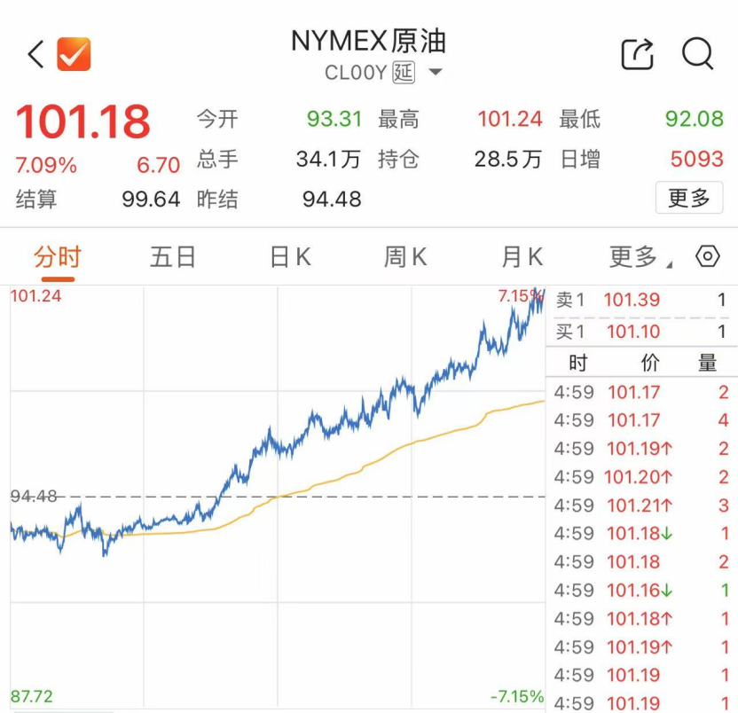 杭州美股“崩了”，油价“飞了”