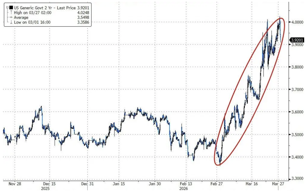 杭州高盛对冲基金业务主管：我接触的机构几乎都看跌，了解现货商品的人更担忧