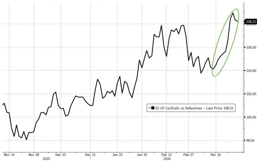 杭州高盛对冲基金业务主管：我接触的机构几乎都看跌，了解现货商品的人更担忧