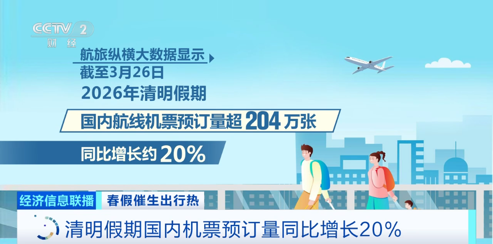 杭州春假文旅市场大爆发！出行最高峰竟是→