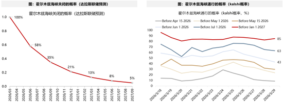 杭州广发策略：指数需要一段时间磨底，5轮石油危机复盘，行业轮动有何规律？
