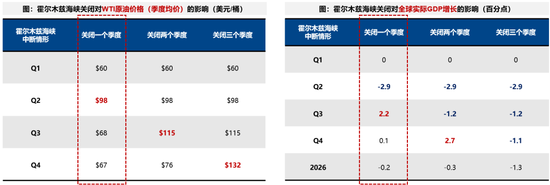 杭州广发策略：指数需要一段时间磨底，5轮石油危机复盘，行业轮动有何规律？