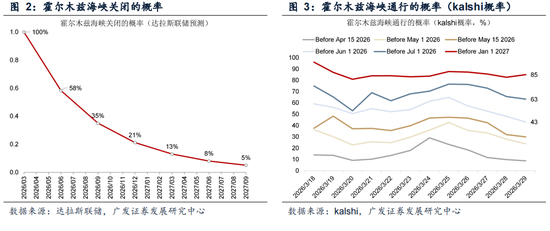 杭州广发策略：指数需要一段时间磨底，5轮石油危机复盘，行业轮动有何规律？