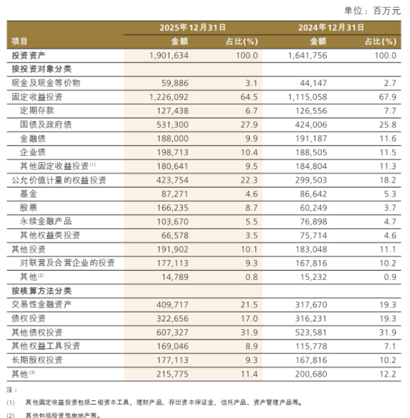 杭州净加仓A股超400亿元！中国人保最新发声，获同业资金大举增持