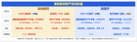 杭州发生了什么？港股通创新药突然暴动，520880飙逾5.5%，量价齐创纪录！实控人4亿港元增持，石药集团股价暴涨