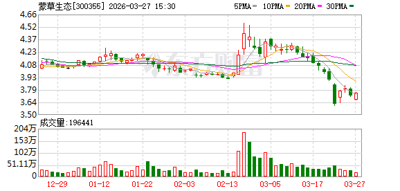 杭州蒙草生态：2026年度“三北”工程增量招标工作于2026年初陆续启动