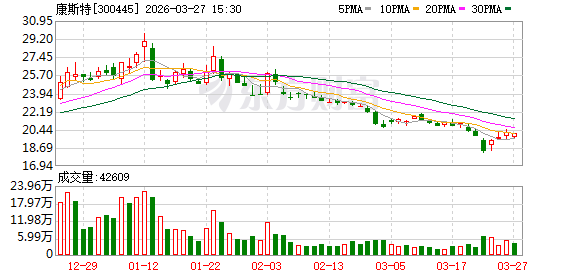 杭州康斯特：发电及电网板块约占公司国内市场收入的20%