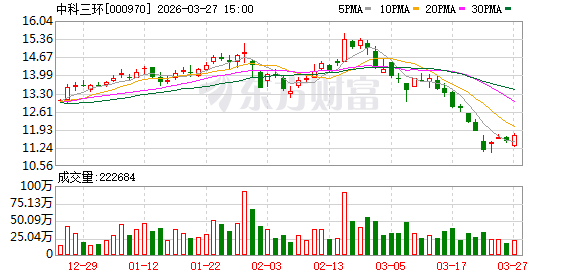 杭州中科三环2025年净利润大增6.6倍，深耕稀土永磁主业谋划纵横发展
