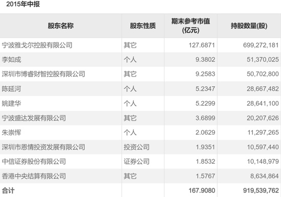 杭州超级牛散现身，持仓市值近10亿元