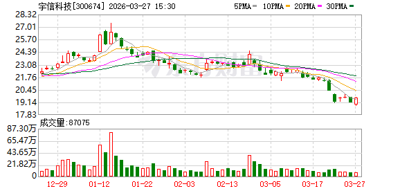 杭州宇信科技：2025年年度归属于上市公司股东的净利润是431843595.03元