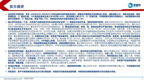 杭州申万宏源:美以伊冲突发生一个月,大类资产当前性价比如何?上证指数的PE分位数位于历史的85.9% 杭州申万宏源:美以伊冲突发生一个月,大类资产当前性价比如何?上证指数的PE分位数位于历史的85.9%