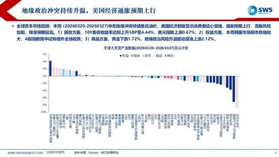 杭州申万宏源:美以伊冲突发生一个月,大类资产当前性价比如何?上证指数的PE分位数位于历史的85.9% 杭州申万宏源:美以伊冲突发生一个月,大类资产当前性价比如何?上证指数的PE分位数位于历史的85.9%