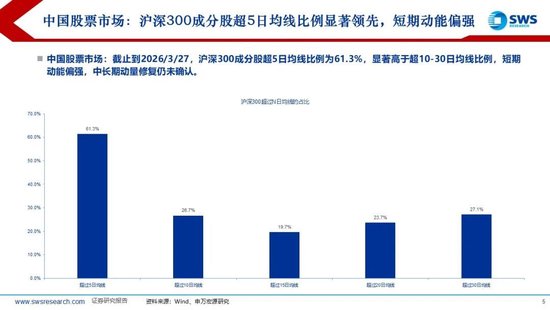 杭州申万宏源:美以伊冲突发生一个月,大类资产当前性价比如何?上证指数的PE分位数位于历史的85.9% 杭州申万宏源:美以伊冲突发生一个月,大类资产当前性价比如何?上证指数的PE分位数位于历史的85.9%