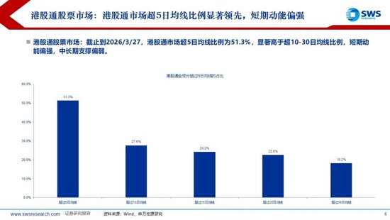 杭州申万宏源:美以伊冲突发生一个月,大类资产当前性价比如何?上证指数的PE分位数位于历史的85.9% 杭州申万宏源:美以伊冲突发生一个月,大类资产当前性价比如何?上证指数的PE分位数位于历史的85.9%