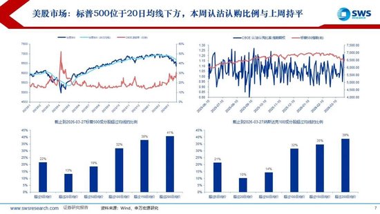 杭州申万宏源:美以伊冲突发生一个月,大类资产当前性价比如何?上证指数的PE分位数位于历史的85.9% 杭州申万宏源:美以伊冲突发生一个月,大类资产当前性价比如何?上证指数的PE分位数位于历史的85.9%