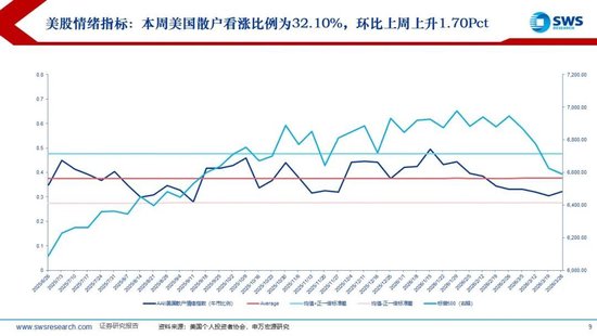 杭州申万宏源:美以伊冲突发生一个月,大类资产当前性价比如何?上证指数的PE分位数位于历史的85.9% 杭州申万宏源:美以伊冲突发生一个月,大类资产当前性价比如何?上证指数的PE分位数位于历史的85.9%