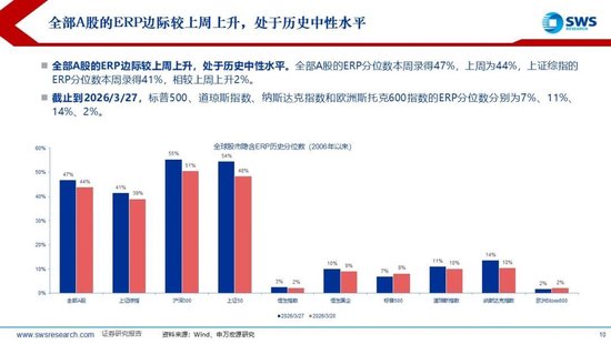 杭州申万宏源:美以伊冲突发生一个月,大类资产当前性价比如何?上证指数的PE分位数位于历史的85.9% 杭州申万宏源:美以伊冲突发生一个月,大类资产当前性价比如何?上证指数的PE分位数位于历史的85.9%