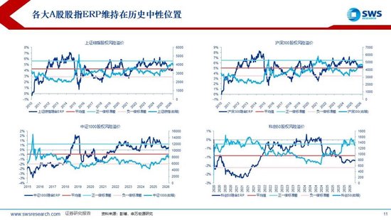 杭州申万宏源:美以伊冲突发生一个月,大类资产当前性价比如何?上证指数的PE分位数位于历史的85.9% 杭州申万宏源:美以伊冲突发生一个月,大类资产当前性价比如何?上证指数的PE分位数位于历史的85.9%