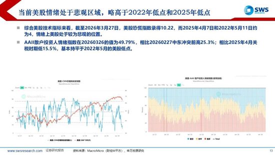 杭州申万宏源:美以伊冲突发生一个月,大类资产当前性价比如何?上证指数的PE分位数位于历史的85.9% 杭州申万宏源:美以伊冲突发生一个月,大类资产当前性价比如何?上证指数的PE分位数位于历史的85.9%
