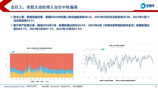 杭州申万宏源:美以伊冲突发生一个月,大类资产当前性价比如何?上证指数的PE分位数位于历史的85.9% 杭州申万宏源:美以伊冲突发生一个月,大类资产当前性价比如何?上证指数的PE分位数位于历史的85.9%