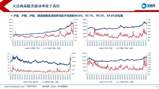 杭州申万宏源:美以伊冲突发生一个月,大类资产当前性价比如何?上证指数的PE分位数位于历史的85.9% 杭州申万宏源:美以伊冲突发生一个月,大类资产当前性价比如何?上证指数的PE分位数位于历史的85.9%