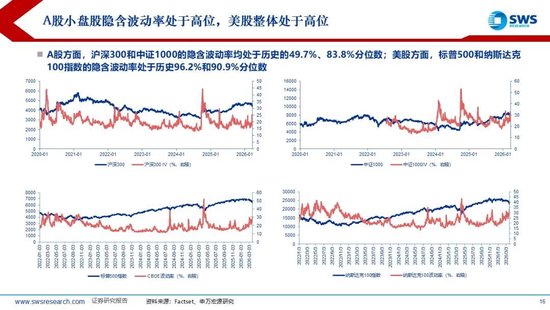 杭州申万宏源:美以伊冲突发生一个月,大类资产当前性价比如何?上证指数的PE分位数位于历史的85.9% 杭州申万宏源:美以伊冲突发生一个月,大类资产当前性价比如何?上证指数的PE分位数位于历史的85.9%