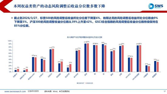 杭州申万宏源:美以伊冲突发生一个月,大类资产当前性价比如何?上证指数的PE分位数位于历史的85.9% 杭州申万宏源:美以伊冲突发生一个月,大类资产当前性价比如何?上证指数的PE分位数位于历史的85.9%
