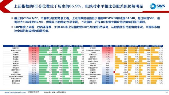 杭州申万宏源:美以伊冲突发生一个月,大类资产当前性价比如何?上证指数的PE分位数位于历史的85.9% 杭州申万宏源:美以伊冲突发生一个月,大类资产当前性价比如何?上证指数的PE分位数位于历史的85.9%