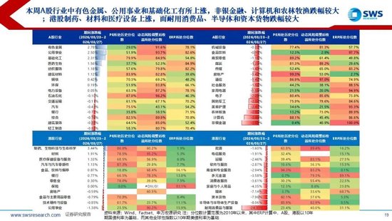 杭州申万宏源:美以伊冲突发生一个月,大类资产当前性价比如何?上证指数的PE分位数位于历史的85.9% 杭州申万宏源:美以伊冲突发生一个月,大类资产当前性价比如何?上证指数的PE分位数位于历史的85.9%