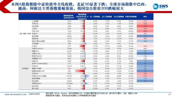 杭州申万宏源:美以伊冲突发生一个月,大类资产当前性价比如何?上证指数的PE分位数位于历史的85.9% 杭州申万宏源:美以伊冲突发生一个月,大类资产当前性价比如何?上证指数的PE分位数位于历史的85.9%