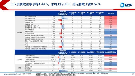 杭州申万宏源:美以伊冲突发生一个月,大类资产当前性价比如何?上证指数的PE分位数位于历史的85.9% 杭州申万宏源:美以伊冲突发生一个月,大类资产当前性价比如何?上证指数的PE分位数位于历史的85.9%