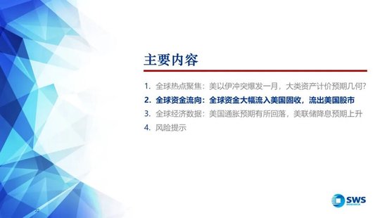 杭州申万宏源:美以伊冲突发生一个月,大类资产当前性价比如何?上证指数的PE分位数位于历史的85.9% 杭州申万宏源:美以伊冲突发生一个月,大类资产当前性价比如何?上证指数的PE分位数位于历史的85.9%