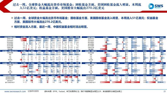 杭州申万宏源:美以伊冲突发生一个月,大类资产当前性价比如何?上证指数的PE分位数位于历史的85.9% 杭州申万宏源:美以伊冲突发生一个月,大类资产当前性价比如何?上证指数的PE分位数位于历史的85.9%