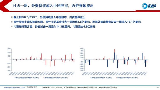 杭州申万宏源:美以伊冲突发生一个月,大类资产当前性价比如何?上证指数的PE分位数位于历史的85.9% 杭州申万宏源:美以伊冲突发生一个月,大类资产当前性价比如何?上证指数的PE分位数位于历史的85.9%