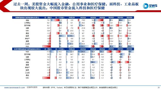 杭州申万宏源:美以伊冲突发生一个月,大类资产当前性价比如何?上证指数的PE分位数位于历史的85.9% 杭州申万宏源:美以伊冲突发生一个月,大类资产当前性价比如何?上证指数的PE分位数位于历史的85.9%