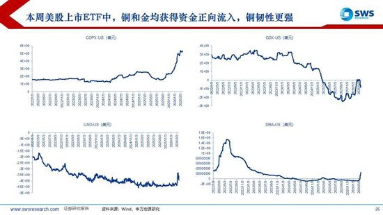 杭州申万宏源:美以伊冲突发生一个月,大类资产当前性价比如何?上证指数的PE分位数位于历史的85.9% 杭州申万宏源:美以伊冲突发生一个月,大类资产当前性价比如何?上证指数的PE分位数位于历史的85.9%