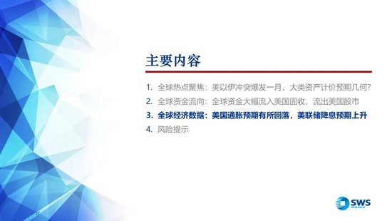 杭州申万宏源:美以伊冲突发生一个月,大类资产当前性价比如何?上证指数的PE分位数位于历史的85.9% 杭州申万宏源:美以伊冲突发生一个月,大类资产当前性价比如何?上证指数的PE分位数位于历史的85.9%