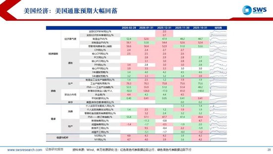 杭州申万宏源:美以伊冲突发生一个月,大类资产当前性价比如何?上证指数的PE分位数位于历史的85.9% 杭州申万宏源:美以伊冲突发生一个月,大类资产当前性价比如何?上证指数的PE分位数位于历史的85.9%