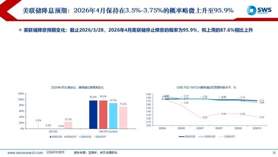 杭州申万宏源:美以伊冲突发生一个月,大类资产当前性价比如何?上证指数的PE分位数位于历史的85.9% 杭州申万宏源:美以伊冲突发生一个月,大类资产当前性价比如何?上证指数的PE分位数位于历史的85.9%