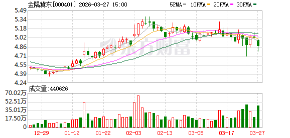 杭州金隅冀东业绩扭亏 全产业链布局强化北方市场