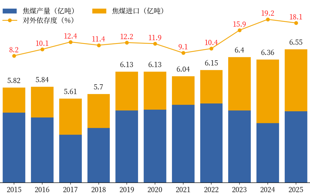 杭州黑色：焦煤上涨的基础不牢固